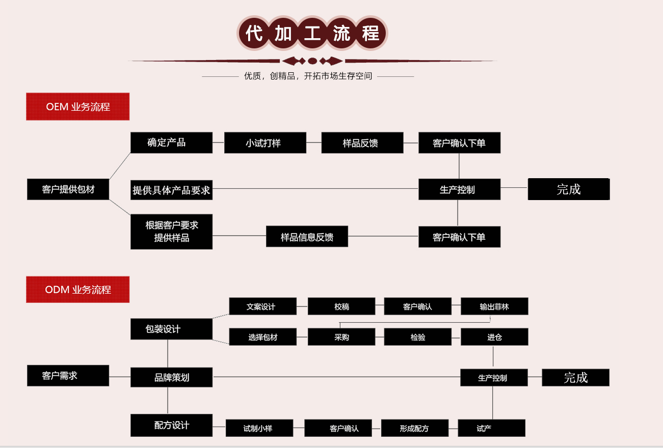 蒸汽護理眼罩生產(chǎn)批發(fā)定制oem