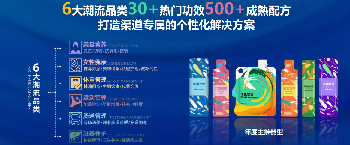 口服美容產(chǎn)品、女性口服護(hù)理加工定制